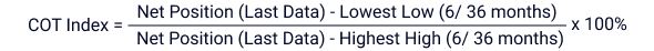 marketbulls-cot-index-calculation-formular