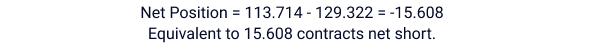 marketbulls-cot-net-position-calculation-example