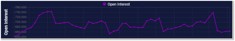 cot-trading-open-interest-marketbulls-charts