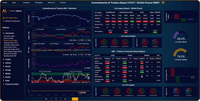 marketbulls-analytics-dashboard-demo