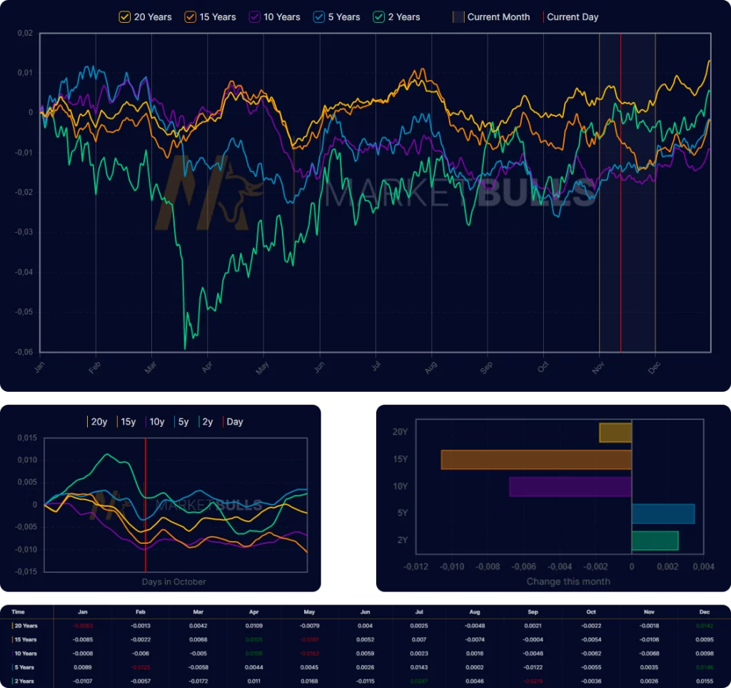 seasonal-tendency-trading-chart