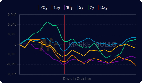 seasonalities-intra-month-chart