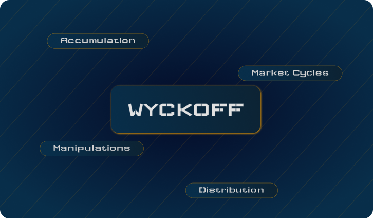 accumulation-distribution-schematic-wyckoff-trading-method