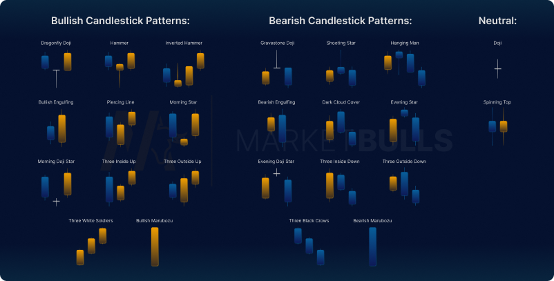 Multiple Candlestick Patterns: How to Identify and Analyse Them