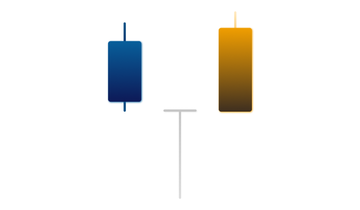 dragonfly-doji-candlestick-pattern