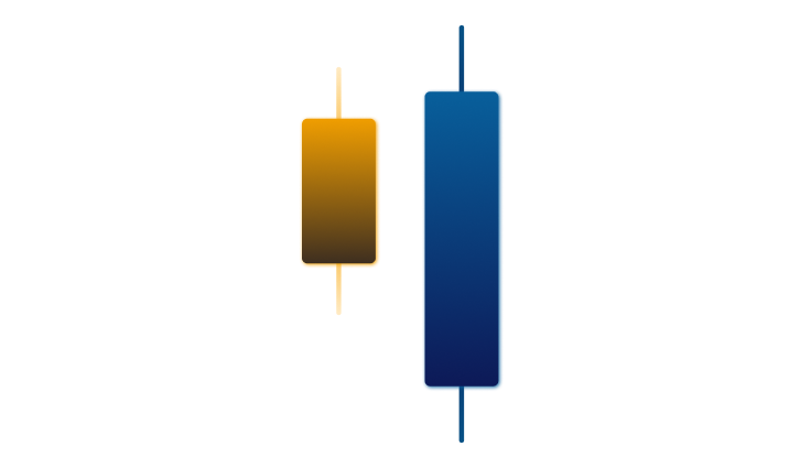 bearish-engulfing-candlestick-pattern