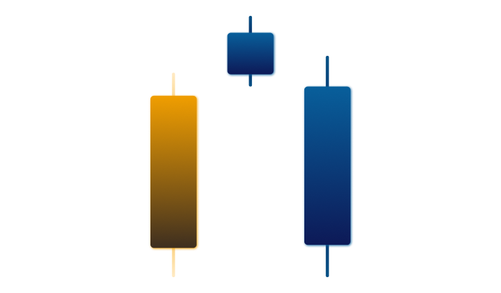 evening-star-candlestick-pattern