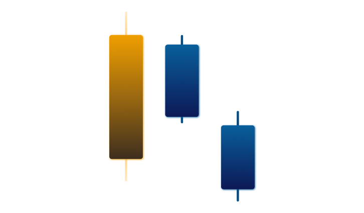 three-inside-down-candlestick-pattern