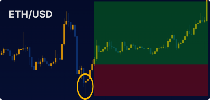 dragonfly-doji-bullish-candle-pattern-ethusd-etherium-example