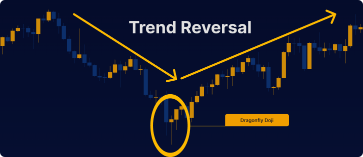 dragonfly-doji-bullish-trend-reversal-pattern