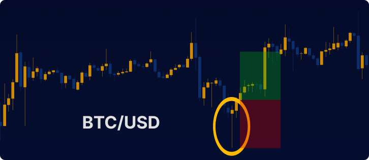 dragonfly-doji-candlestick-pattern-btcusd-bitcoin-example