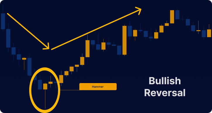 hammer-candlestick-reversal-pattern