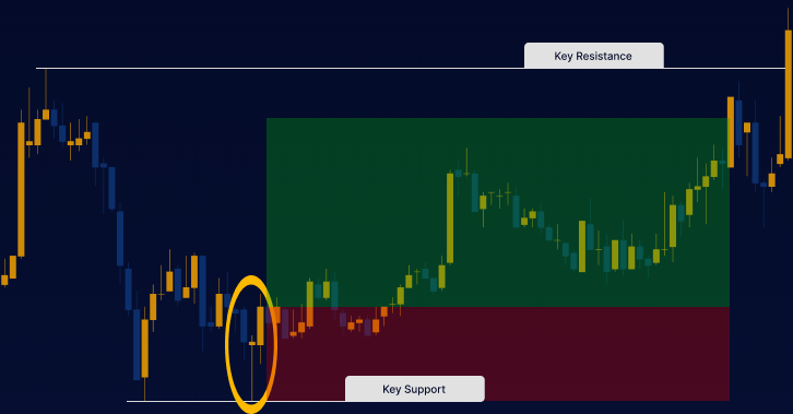 hammer-doji-chart-pattern-trading-example