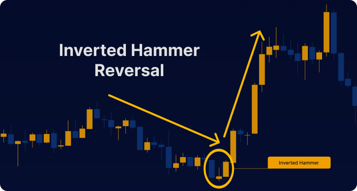 inverted-hammer-bullish-trend-reversal