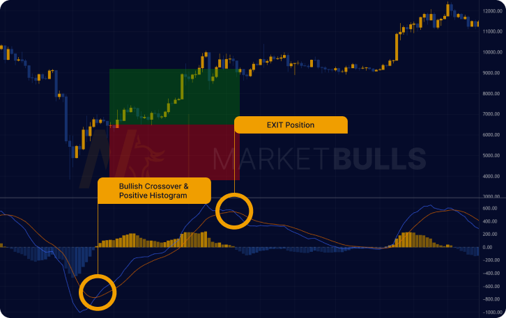macd-indicator-in-cryptocurrency-btc-market