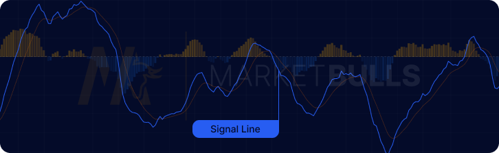 signal-line-macd-indicator-meaning