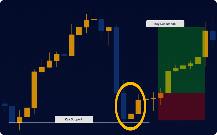 trading-inverted-hammer-at-support-and-resistance-example