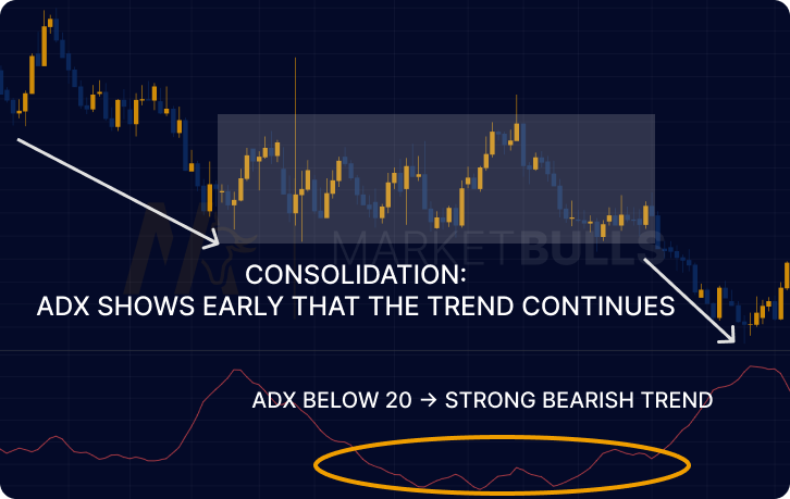 adx-indicator-trading-example