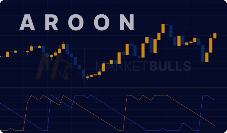 aroon-indicator-strategy-trading