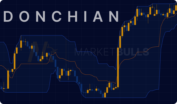 donchian-channel-indicator-trading-strategy