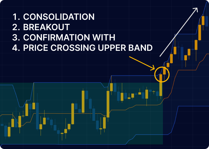 donchian-channel-trading-example-breakout