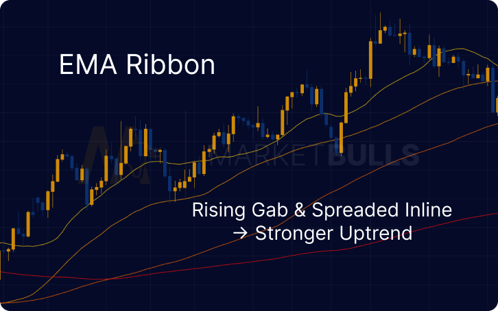 ema-indicator-ribbon-trading-example