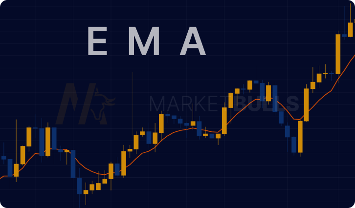 Exponential Moving Average Strategy: Master EMA