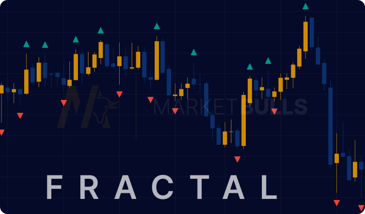 fractal-indicator-trading