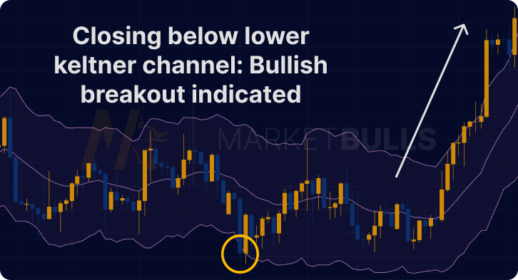 keltner-channel-bands-trading