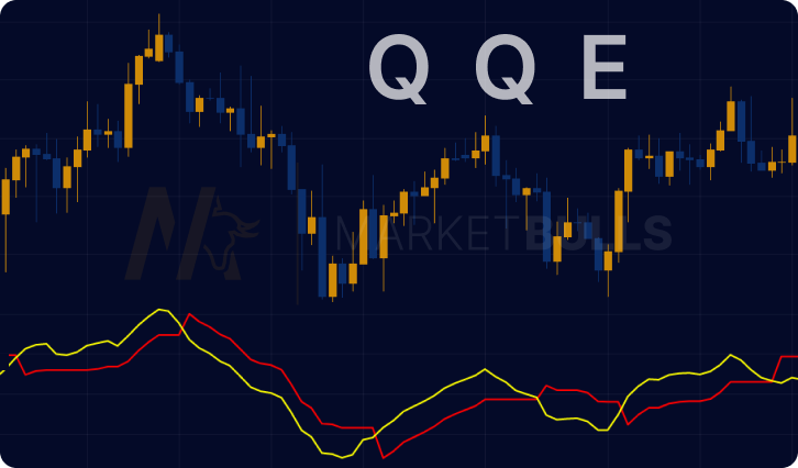 qqe-indicator-trading