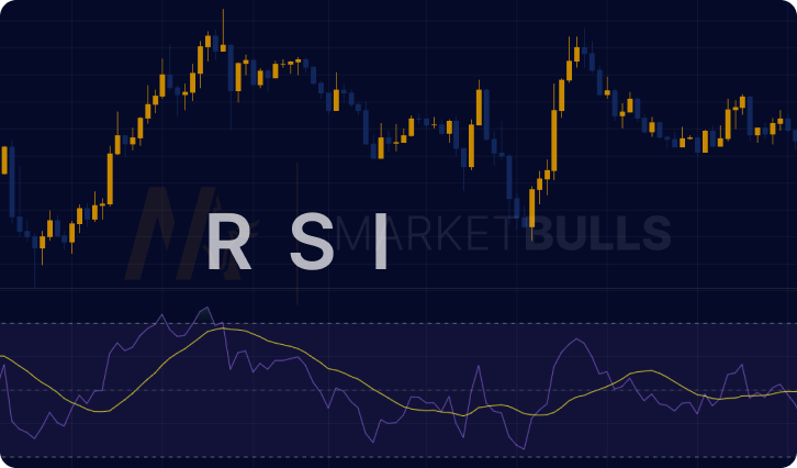 rsi-trading-strategy-bullish-bearish-signal-entries-forex-stock-crypto