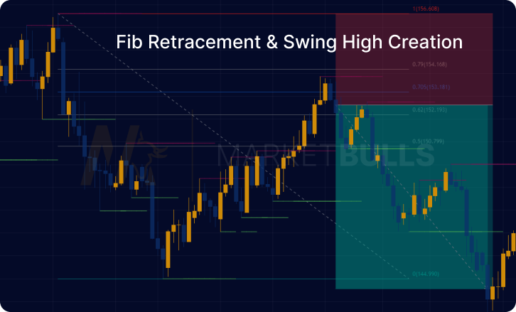 swing-high-swing-low-indicator-with-fibbonacci-entry