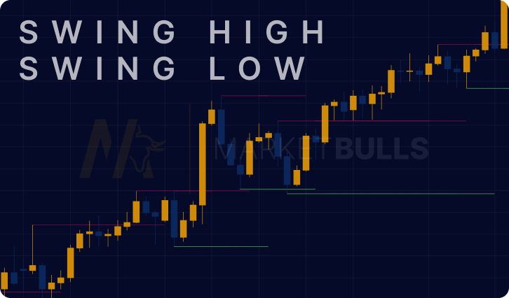 swing-high-swing-low-indicator