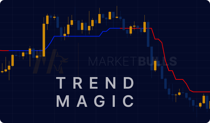 trend-magic-indicator-trading-strategy