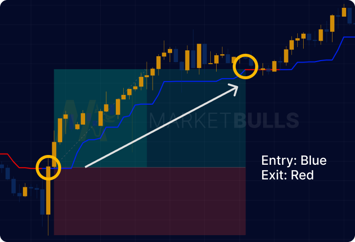 trend-magic-long-example-trade-mt4-mt5-tradingview