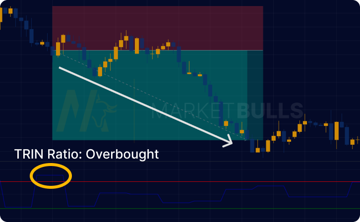 trin-ratio-example-trade