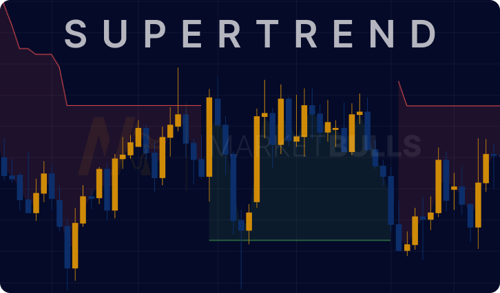 supertrend-indicator-strategy