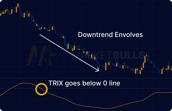 trix-indicator-bearish-example-trade