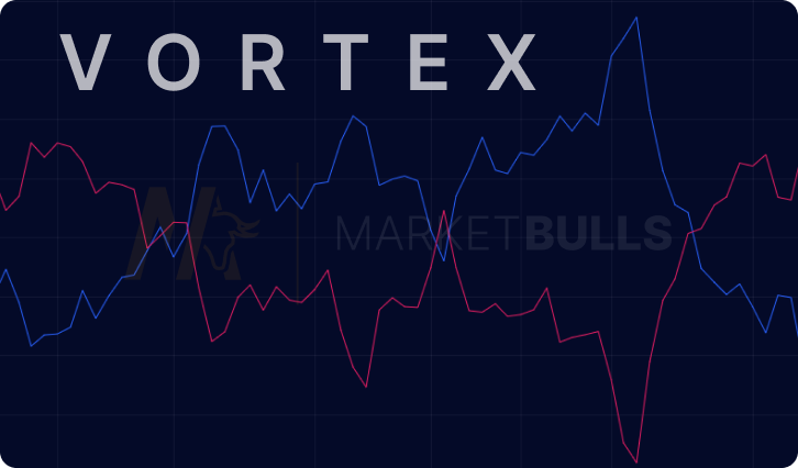 vortex-indicator-strategy