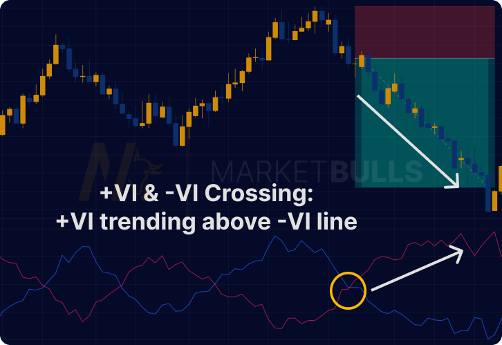 vortex-indicator-vi-trading-example