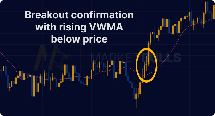 wma-trading-example