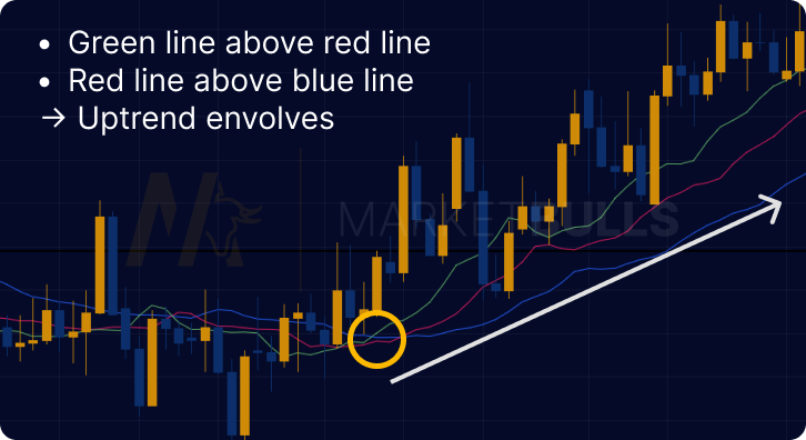 williams-alligator-trading-example