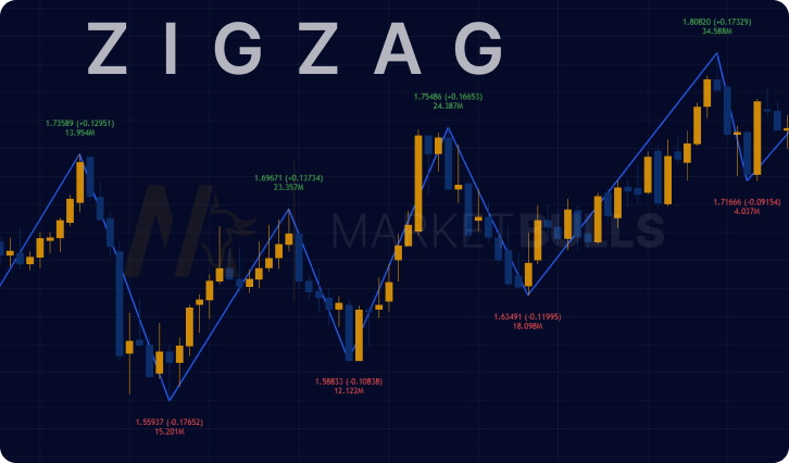 zigzag-indicator-trading-strategy