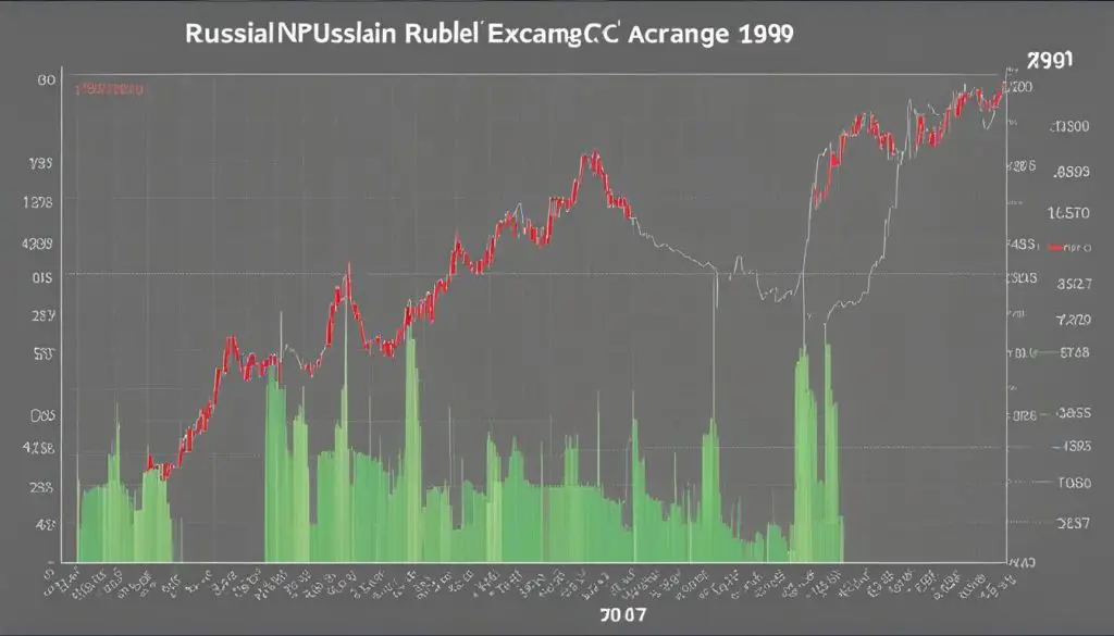 1998 Russian Financial Crisis Chart