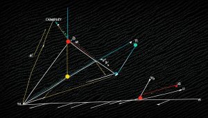 asymmetrical triangle