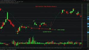 bat harmonic pattern