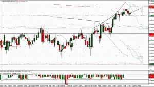 bearish harmonic pattern