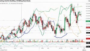 bollinger bands bandwidth