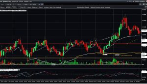 bollinger bands strategy