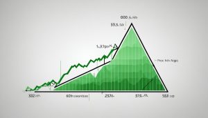 bullish descending triangle